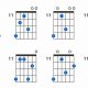 Unveiling the Enigmatic Minor 11 Chord: A Journey into Unparalleled Sonic Possibilities - Master the Art of Playing Guitar and Play Like a Pro