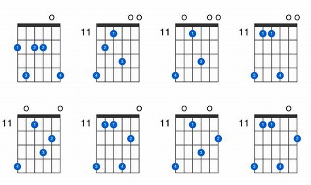 Unveiling the Enigmatic Minor 11 Chord: A Journey into Unparalleled Sonic Possibilities Master the Art of Playing Guitar and Play Like a Pro Unveiling the Enigmatic Minor 11 Chord: A Journey into Unparalleled Sonic Possibilities - Master the Art of Playing Guitar and Play Like a Pro