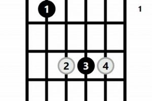 Unlock the Secrets of the Sharp Major Chord Guitar: Discoveries and Insights Await - Master the Art of Playing Guitar and Play Like a Pro