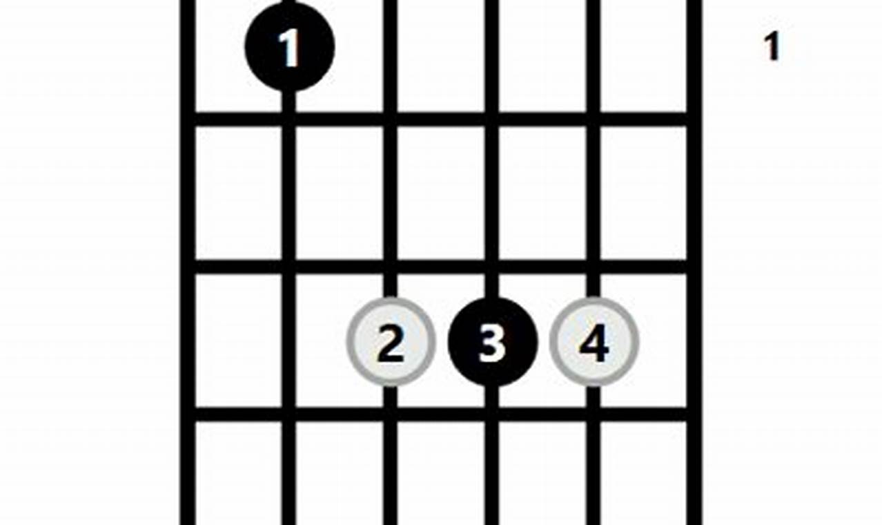 Unlock the Secrets of the Sharp Major Chord Guitar: Discoveries and Insights Await Master the Art of Playing Guitar and Play Like a Pro Unlock the Secrets of the Sharp Major Chord Guitar: Discoveries and Insights Await - Master the Art of Playing Guitar and Play Like a Pro