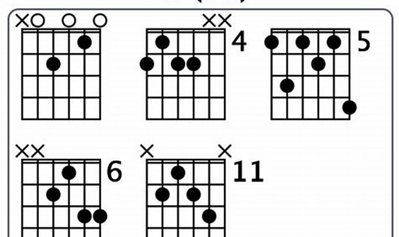 Unveiling the Secrets of the Enigmatic a7#9 Guitar Chord Master the Art of Playing Guitar and Play Like a Pro Unveiling the Secrets of the Enigmatic a7#9 Guitar Chord - Master the Art of Playing Guitar and Play Like a Pro