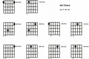 Unveil the Secrets of the Ab7 Chord Guitar: A Comprehensive Guide to Enhance Your Playing - Master the Art of Playing Guitar and Play Like a Pro