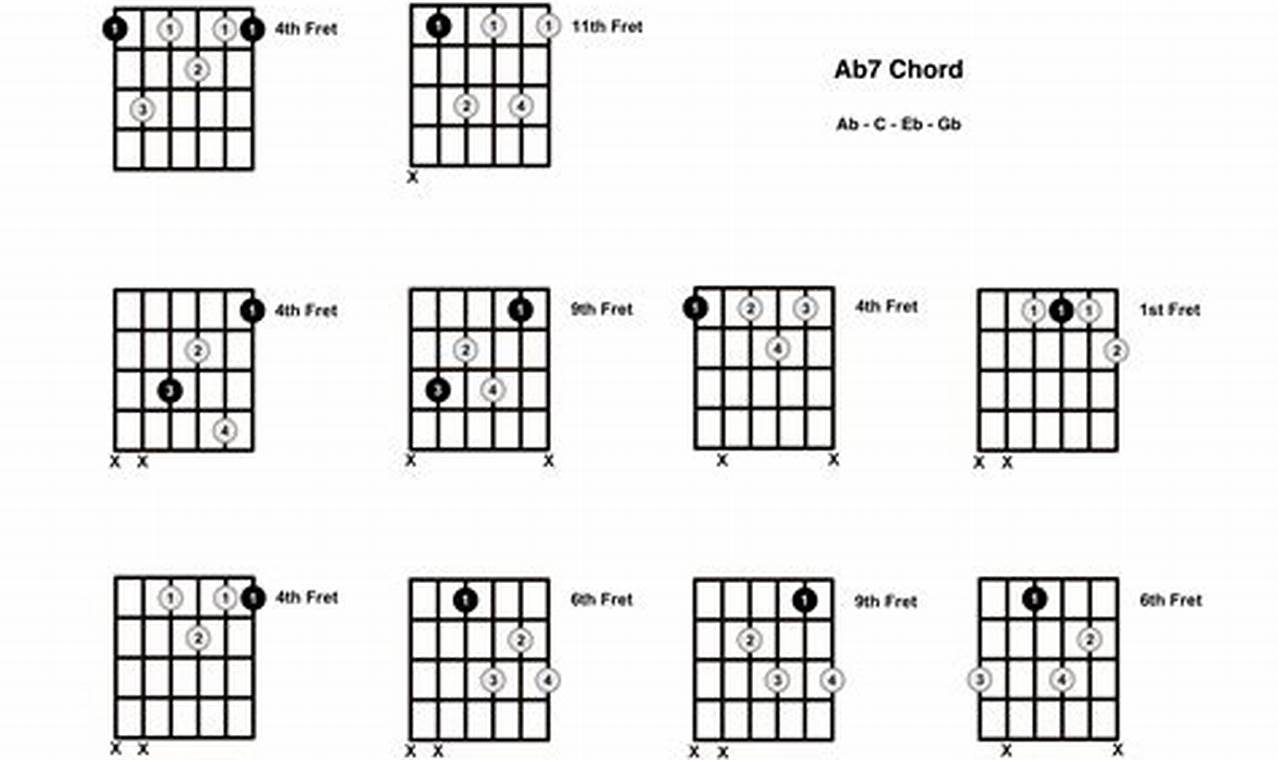 Unveil the Secrets of the Ab7 Chord Guitar: A Comprehensive Guide to Enhance Your Playing - Master the Art of Playing Guitar and Play Like a Pro