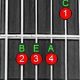 Unlock the Secrets of the Am B Guitar Chord: A Journey of Discovery and Insight - Master the Art of Playing Guitar and Play Like a Pro