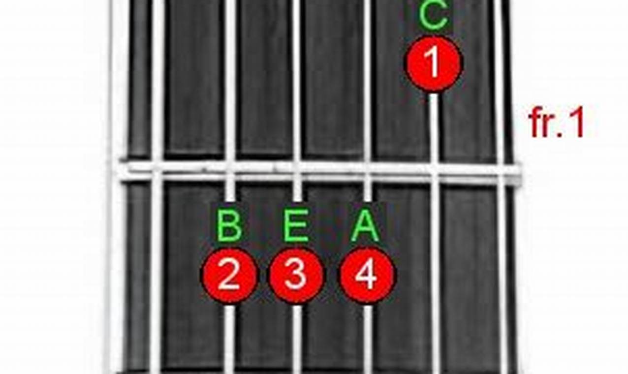 Unlock the Secrets of the Am B Guitar Chord: A Journey of Discovery and Insight - Master the Art of Playing Guitar and Play Like a Pro