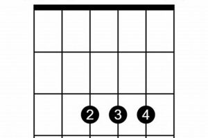 Unveiling the Secrets: A Guitarist's Guide to Mastering the Easy Bb Chord - Master the Art of Playing Guitar and Play Like a Pro