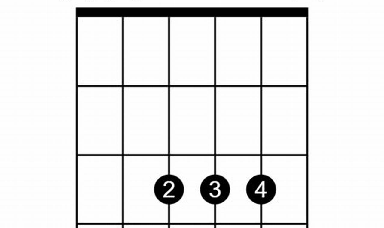 Unveiling the Secrets: A Guitarist's Guide to Mastering the Easy Bb Chord - Master the Art of Playing Guitar and Play Like a Pro