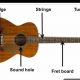 Unveil the Secrets: Discover the Enchanting World of Guitar Strings - Master the Art of Playing Guitar and Play Like a Pro