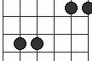 Unveiling the Secrets of Csus Chords: A Journey of Discovery for Guitarists - Master the Art of Playing Guitar and Play Like a Pro