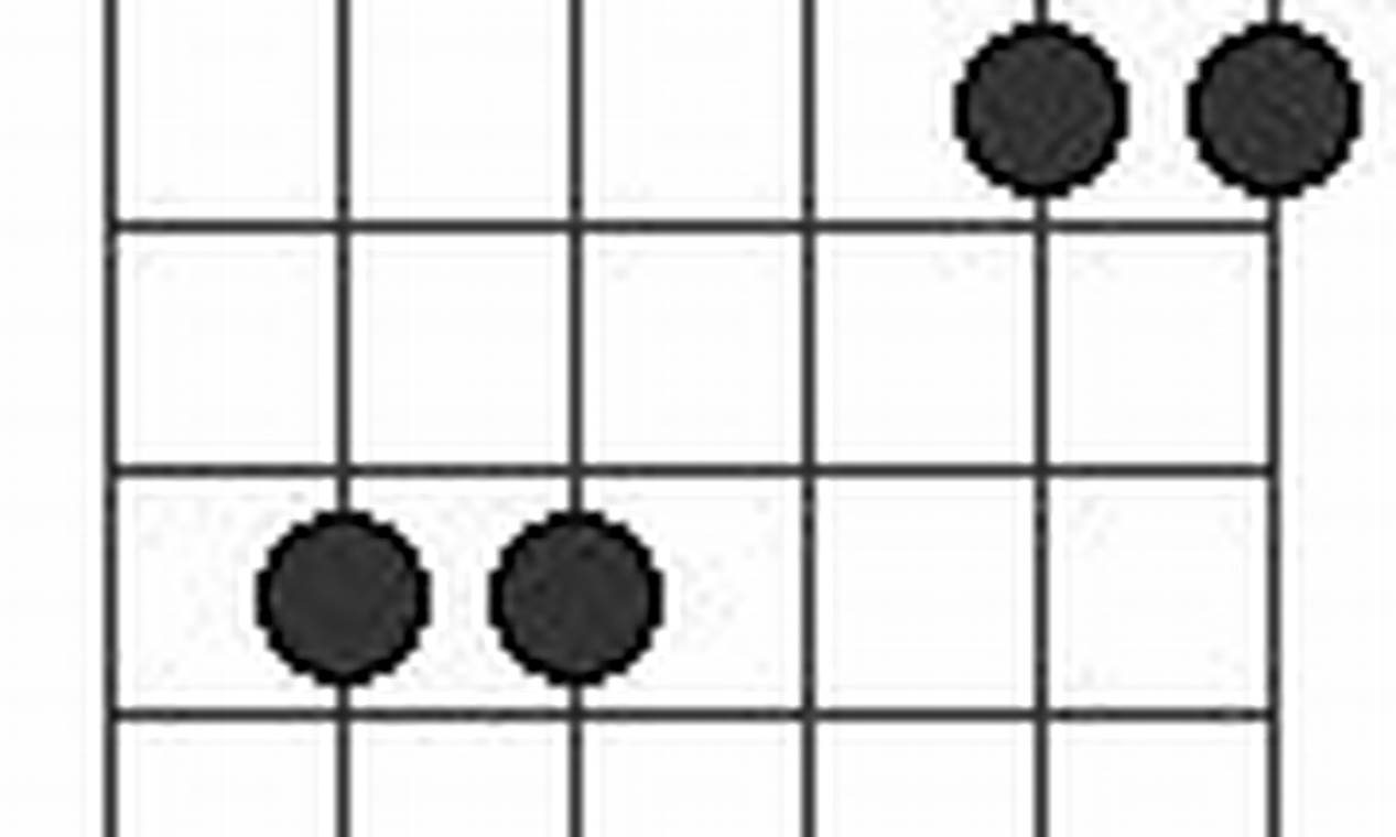 Unveiling the Secrets of Csus Chords: A Journey of Discovery for Guitarists - Master the Art of Playing Guitar and Play Like a Pro