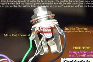 Unlock the Secrets of Your Electric Guitar's Output Jack: Discoveries and Insights - Master the Art of Playing Guitar and Play Like a Pro