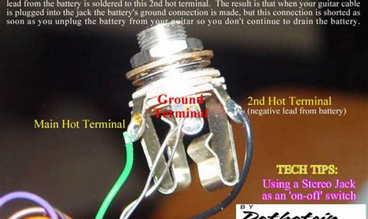 Unlock the Secrets of Your Electric Guitar's Output Jack: Discoveries and Insights - Master the Art of Playing Guitar and Play Like a Pro