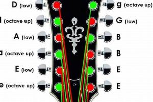 Unveiling the Secrets: A Comprehensive Guide to Mastering 12-String Guitar Restringing - Master the Art of Playing Guitar and Play Like a Pro