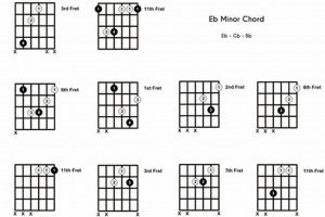 Unlock the Secrets of the Eb Minor Chord: A Journey into Musical Discovery Master the Art of Playing Guitar and Play Like a Pro Unlock the Secrets of the Eb Minor Chord: A Journey into Musical Discovery - Master the Art of Playing Guitar and Play Like a Pro