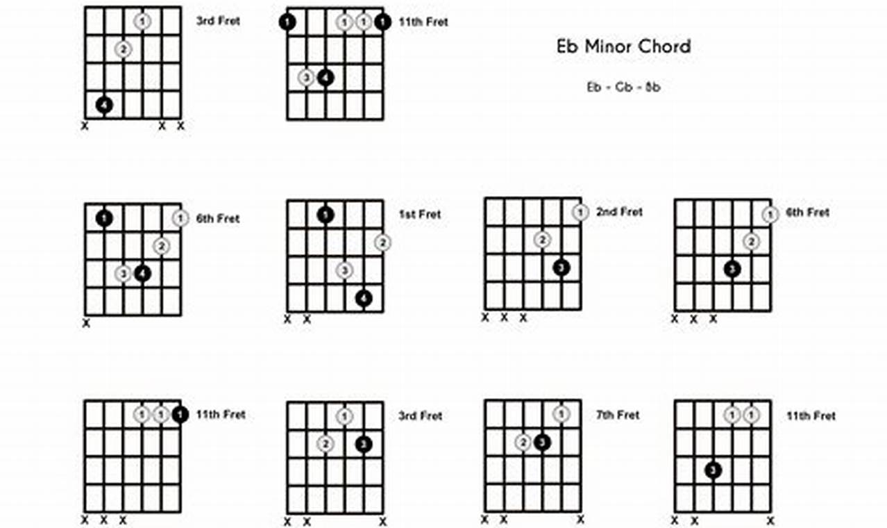 Unlock the Secrets of the Eb Minor Chord: A Journey into Musical Discovery - Master the Art of Playing Guitar and Play Like a Pro