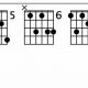 Unleash the Enigmatic Eb13 Guitar Chord: A Journey into Sophistication and Depth - Master the Art of Playing Guitar and Play Like a Pro