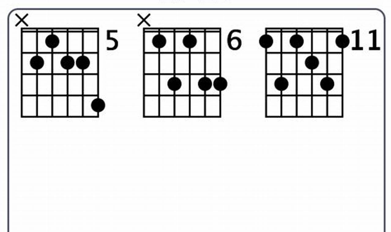 Unleash the Enigmatic Eb13 Guitar Chord: A Journey into Sophistication and Depth - Master the Art of Playing Guitar and Play Like a Pro