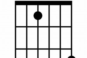 Unlock the Ebaug Guitar Chord: A Gateway to Harmonic Discoveries - Master the Art of Playing Guitar and Play Like a Pro