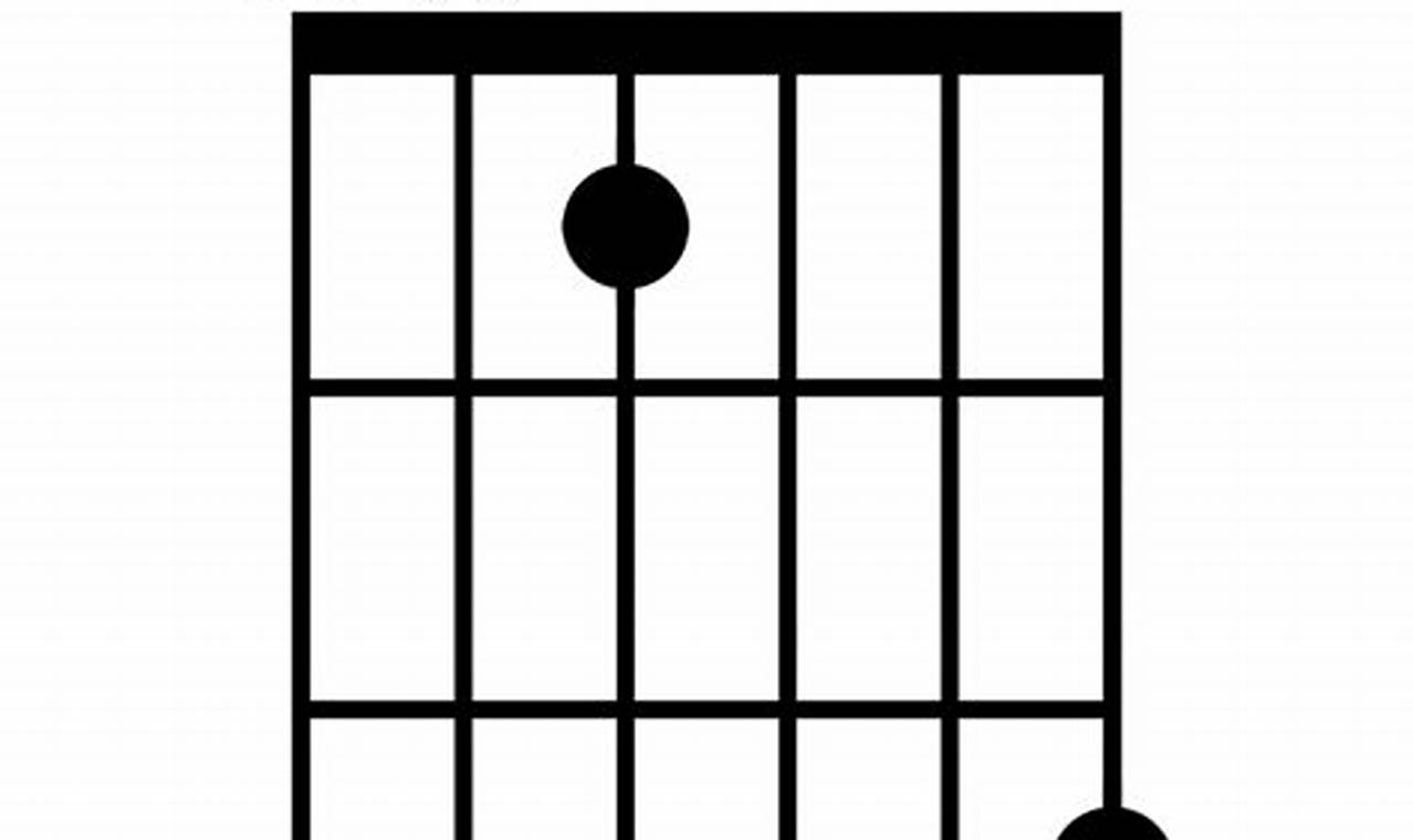 Unlock the Ebaug Guitar Chord: A Gateway to Harmonic Discoveries - Master the Art of Playing Guitar and Play Like a Pro