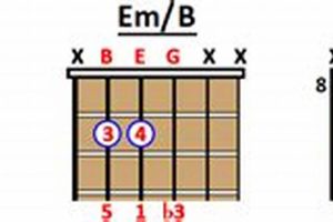 Unveil the Secrets of the Em/B Guitar Chord: Discoveries and Insights - Master the Art of Playing Guitar and Play Like a Pro