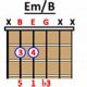 Unveil the Secrets of the Em/B Guitar Chord: Discoveries and Insights - Master the Art of Playing Guitar and Play Like a Pro