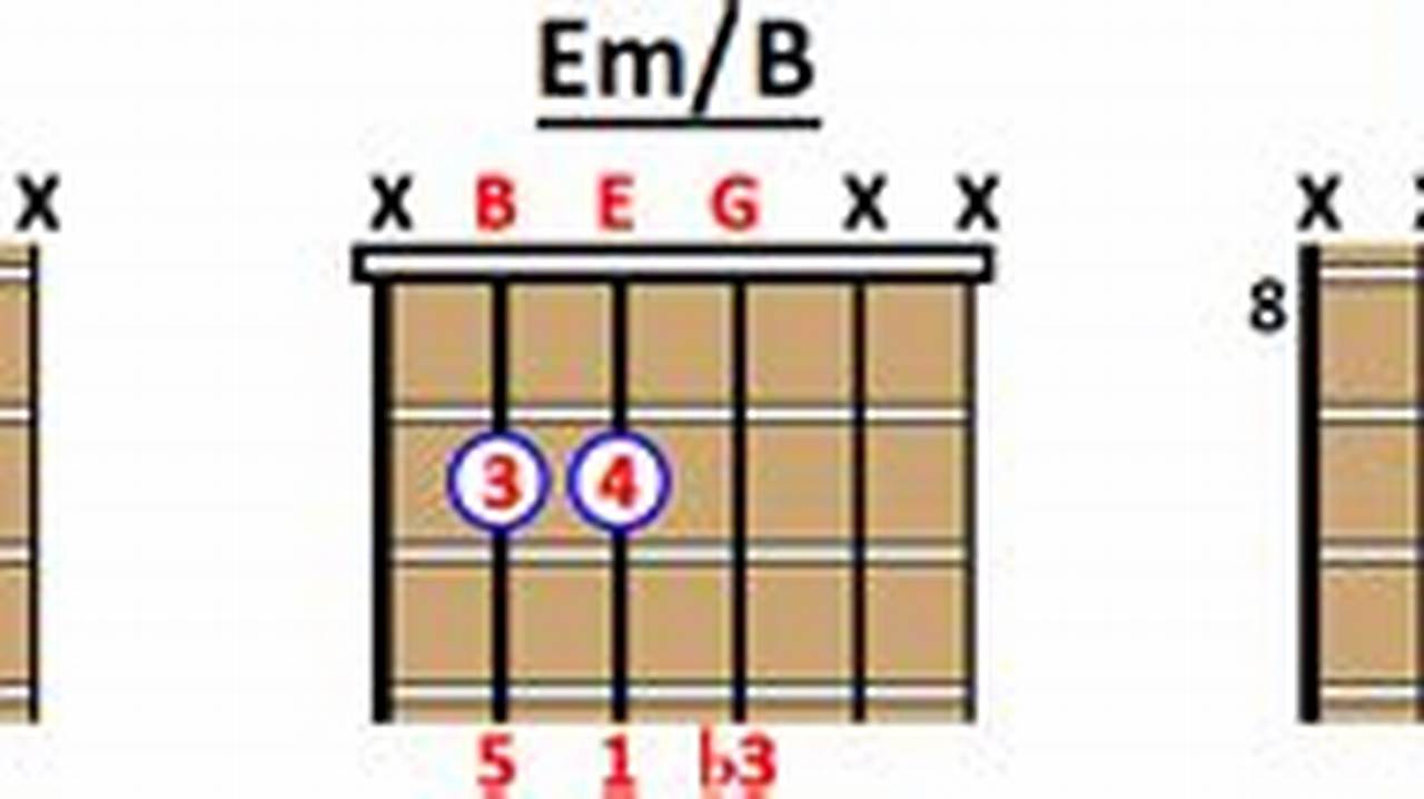 Unveil the Secrets of the Em/B Guitar Chord: Discoveries and Insights - Master the Art of Playing Guitar and Play Like a Pro