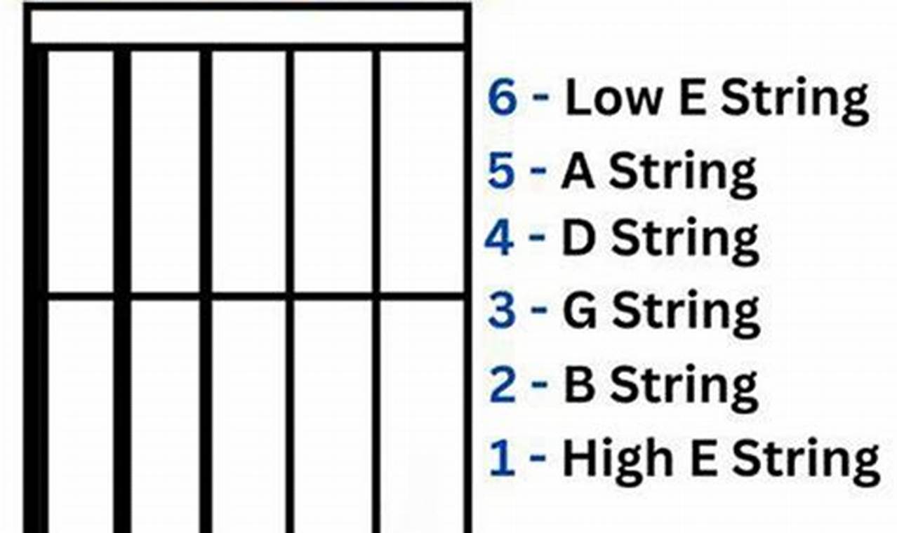 Unveiling the Secrets of Guitar Strings: A Journey Through the Letters
