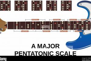 Unlock the Secrets of Scale Electric Guitar: Discoveries and Insights Await - Master the Art of Playing Guitar and Play Like a Pro