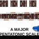 Unlock the Secrets of Scale Electric Guitar: Discoveries and Insights Await - Master the Art of Playing Guitar and Play Like a Pro