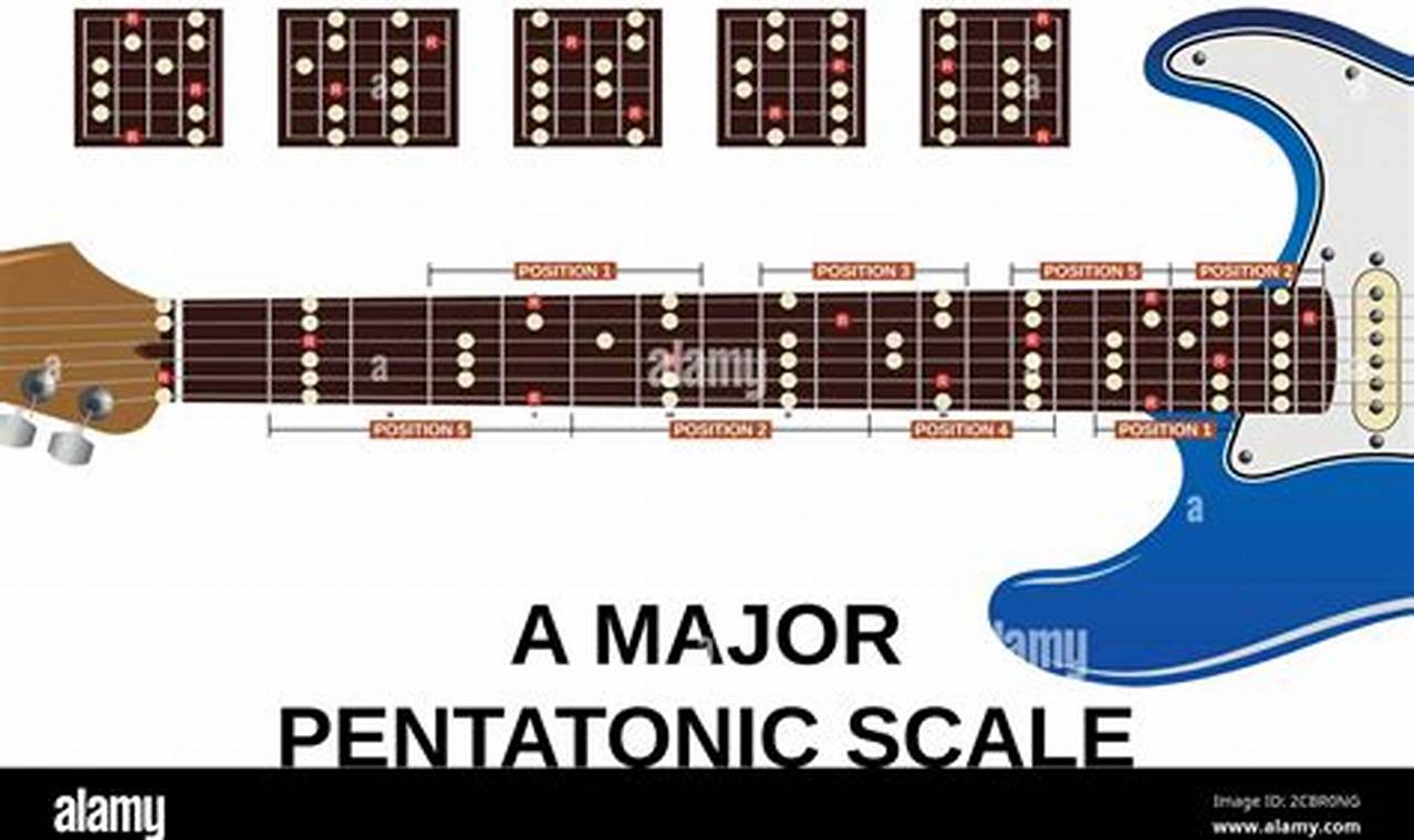 Unlock the Secrets of Scale Electric Guitar: Discoveries and Insights Await - Master the Art of Playing Guitar and Play Like a Pro
