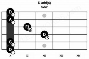 Unveil the D Add 4 Guitar Chord: Gateway to Harmonic Discoveries - Master the Art of Playing Guitar and Play Like a Pro