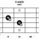 Unveil the D Add 4 Guitar Chord: Gateway to Harmonic Discoveries - Master the Art of Playing Guitar and Play Like a Pro