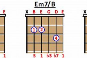 Unlock the Secrets of the em7/d Guitar Chord: Enrich Your Playing Today! - Master the Art of Playing Guitar and Play Like a Pro