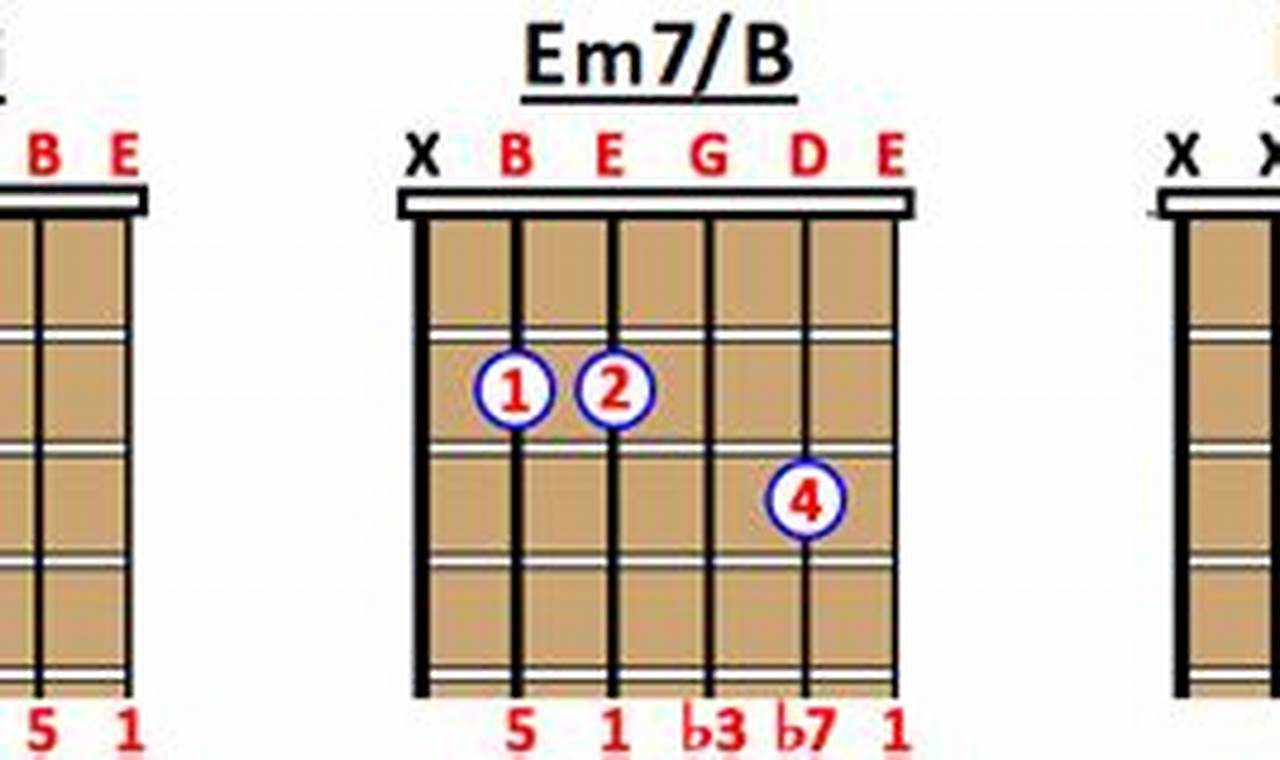 Unlock the Secrets of the em7/d Guitar Chord: Enrich Your Playing Today! - Master the Art of Playing Guitar and Play Like a Pro