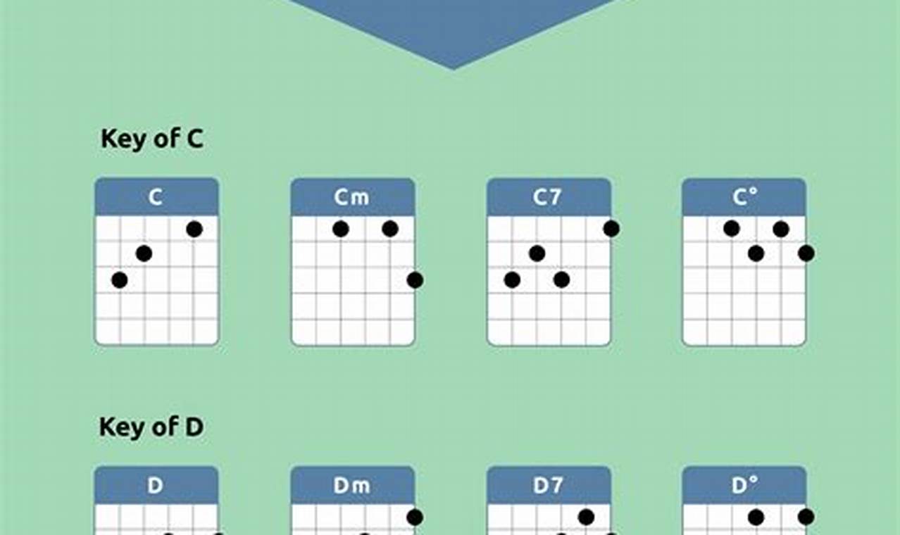 Unlocking the Secrets of Extended Chords for an Extraordinary Guitar Experience - Master the Art of Playing Guitar and Play Like a Pro