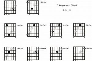 Unveil the Secrets of the D Augmented Chord: A Journey of Harmonic Discovery - Master the Art of Playing Guitar and Play Like a Pro