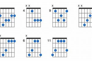 Discover the Secrets of the Enchanting F Sharp Major 7 Guitar Chord - Master the Art of Playing Guitar and Play Like a Pro