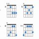 Discover the Secrets of the Enchanting F Sharp Major 7 Guitar Chord - Master the Art of Playing Guitar and Play Like a Pro