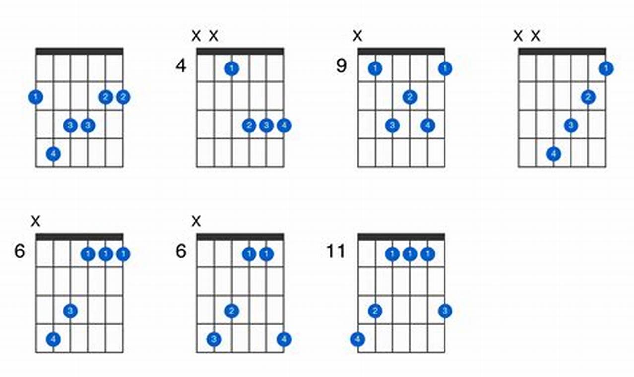 Discover the Secrets of the Enchanting F Sharp Major 7 Guitar Chord - Master the Art of Playing Guitar and Play Like a Pro