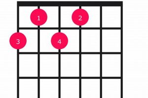 Unveiling the F#11 Guitar Chord: A Journey of Discovery and Sonic Exploration Master the Art of Playing Guitar and Play Like a Pro Unveiling the F#11 Guitar Chord: A Journey of Discovery and Sonic Exploration - Master the Art of Playing Guitar and Play Like a Pro