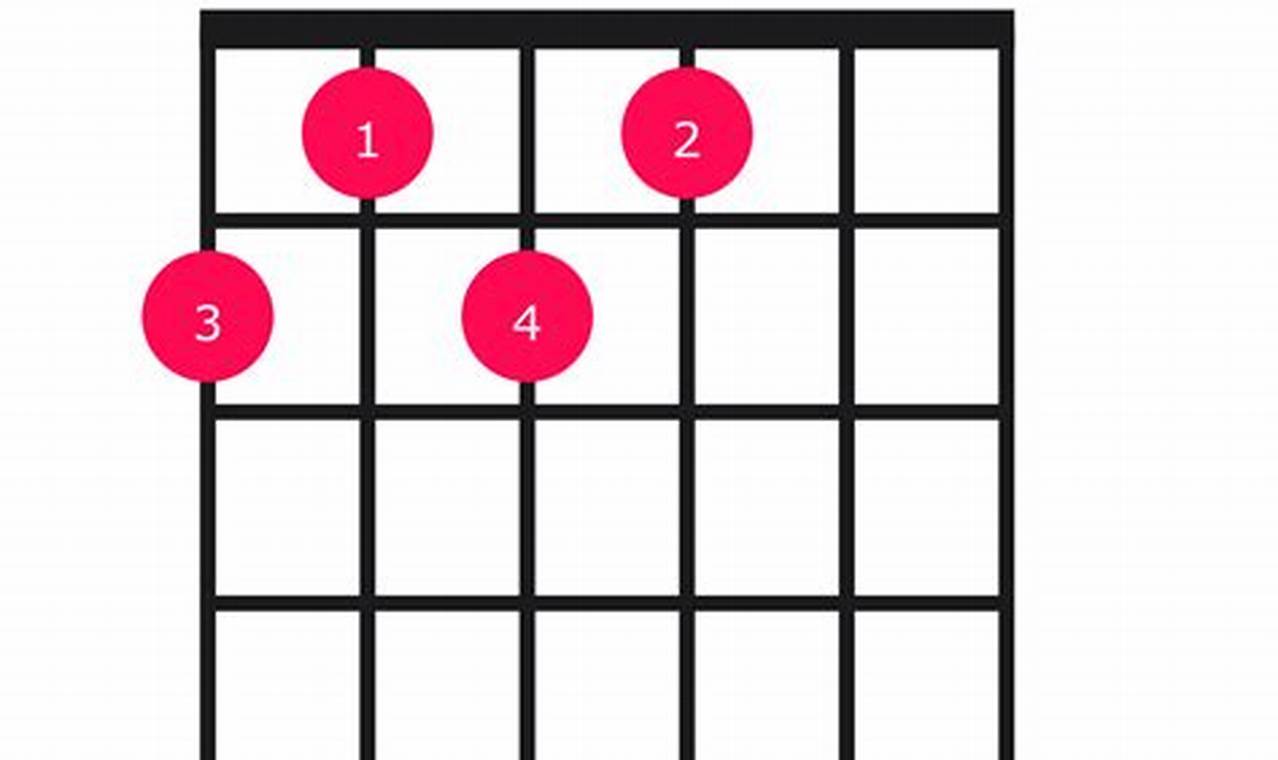 Unveiling the F#11 Guitar Chord: A Journey of Discovery and Sonic Exploration - Master the Art of Playing Guitar and Play Like a Pro