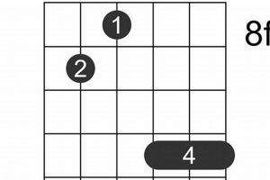 Unlock the Secrets of the F#6 Guitar Chord: A Journey of Discovery - Master the Art of Playing Guitar and Play Like a Pro