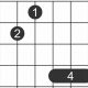 Unlock the Secrets of the F#6 Guitar Chord: A Journey of Discovery - Master the Art of Playing Guitar and Play Like a Pro