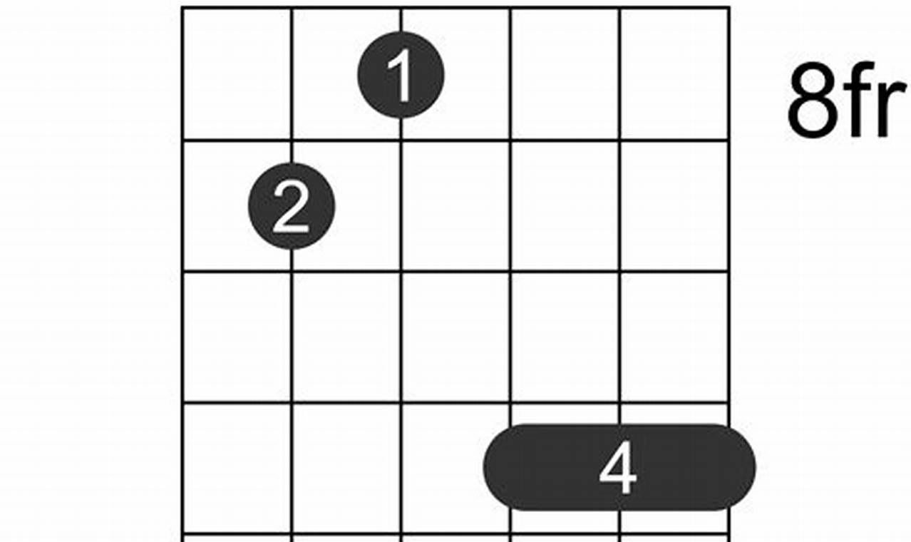 Unlock the Secrets of the F#6 Guitar Chord: A Journey of Discovery - Master the Art of Playing Guitar and Play Like a Pro