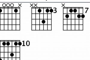 Unleash the Versatility of the f6/9 Guitar Chord: A Journey of Discovery - Master the Art of Playing Guitar and Play Like a Pro