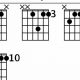 Unleash the Versatility of the f6/9 Guitar Chord: A Journey of Discovery - Master the Art of Playing Guitar and Play Like a Pro