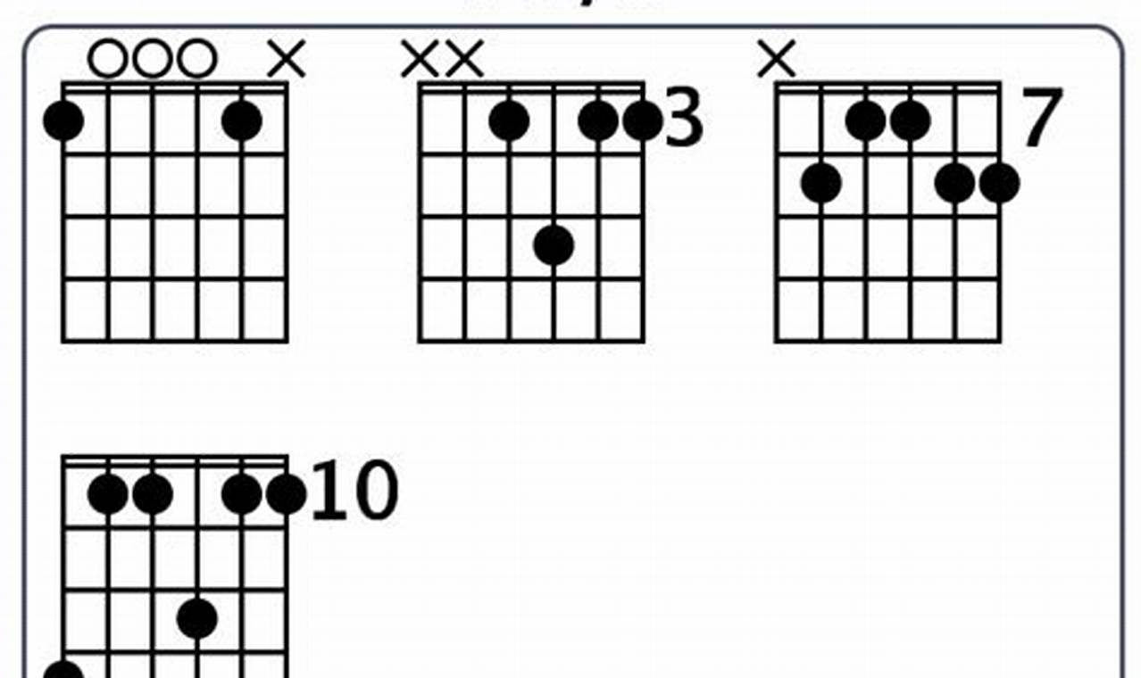 Unleash the Versatility of the f6/9 Guitar Chord: A Journey of Discovery Master the Art of Playing Guitar and Play Like a Pro Unleash the Versatility of the f6/9 Guitar Chord: A Journey of Discovery - Master the Art of Playing Guitar and Play Like a Pro