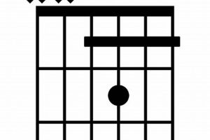 Unlock the Secrets of the f7/eb Guitar Chord: A Comprehensive Guide Master the Art of Playing Guitar and Play Like a Pro Unlock the Secrets of the f7/eb Guitar Chord: A Comprehensive Guide - Master the Art of Playing Guitar and Play Like a Pro