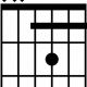 Unlock the Secrets of the f7/eb Guitar Chord: A Comprehensive Guide - Master the Art of Playing Guitar and Play Like a Pro