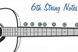 Unveiling the Secrets: Unlocking the Notes on the 6th String Guitar - Master the Art of Playing Guitar and Play Like a Pro